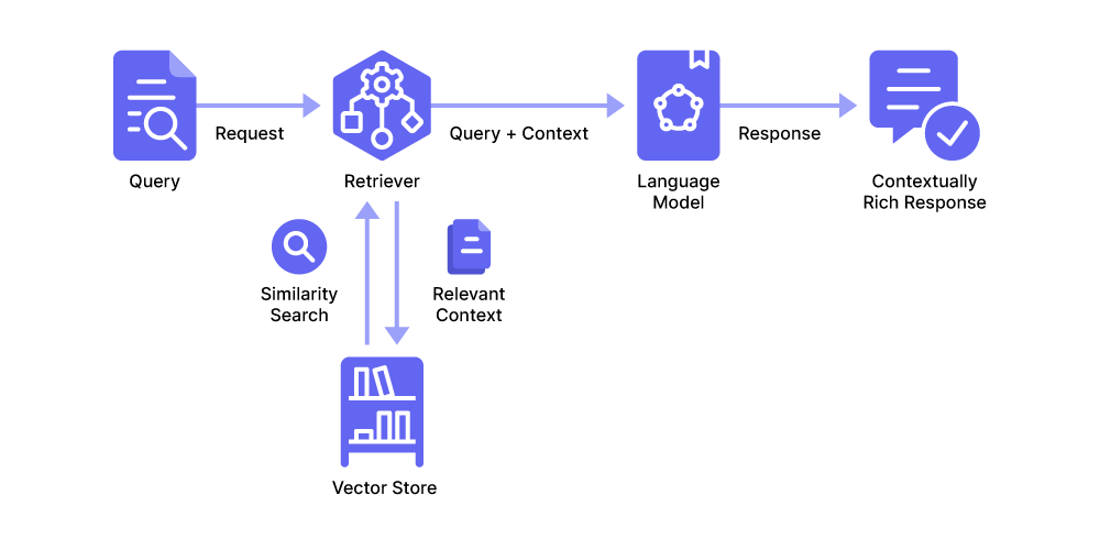 RAG Pipeline Diagram