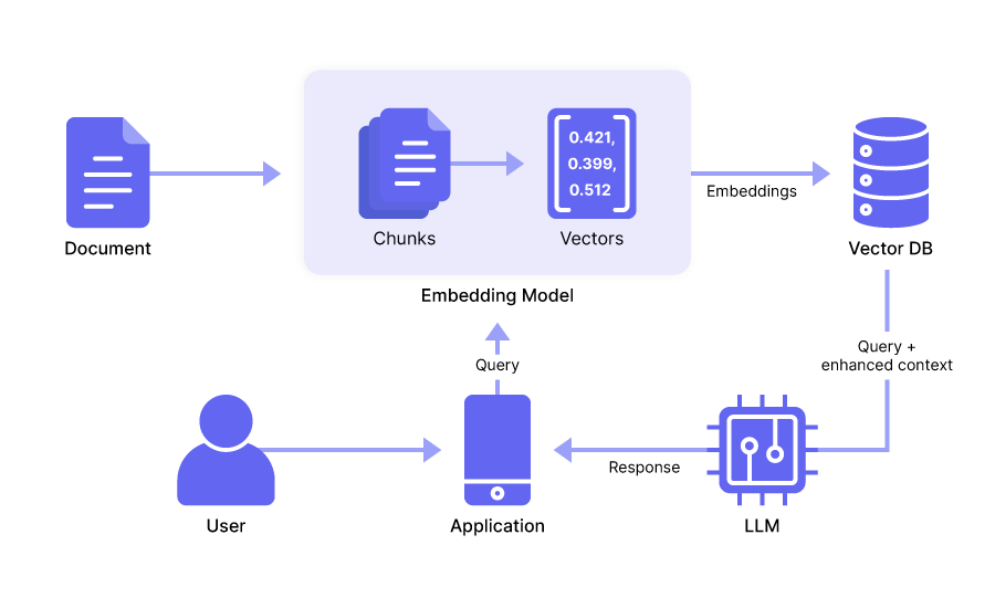 Embedding Model example