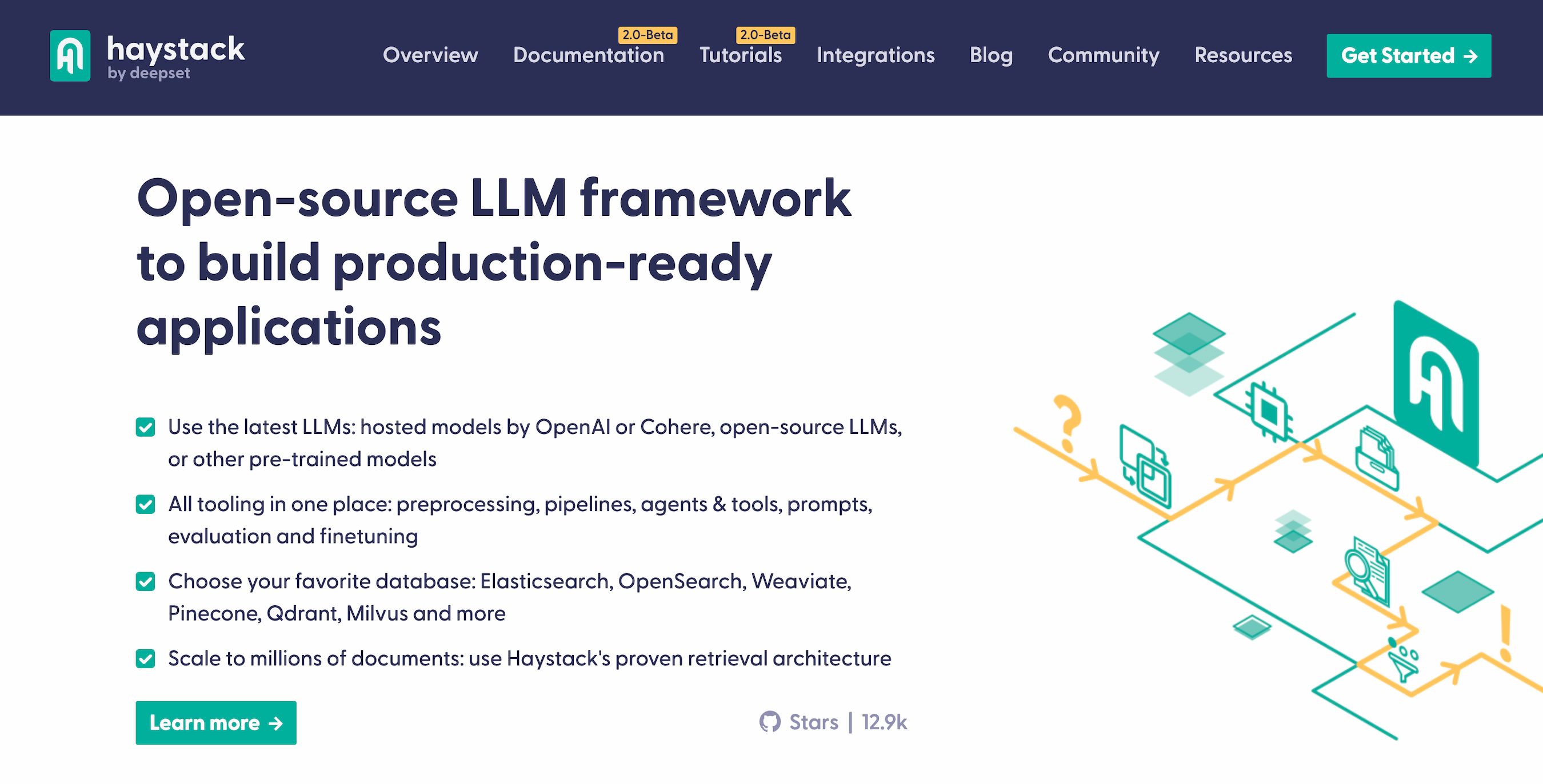 Haystack homepage: Open-source LLM framework to build production-ready applications