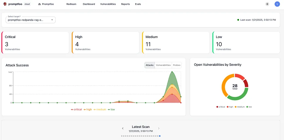 Promptfoo Dashboard