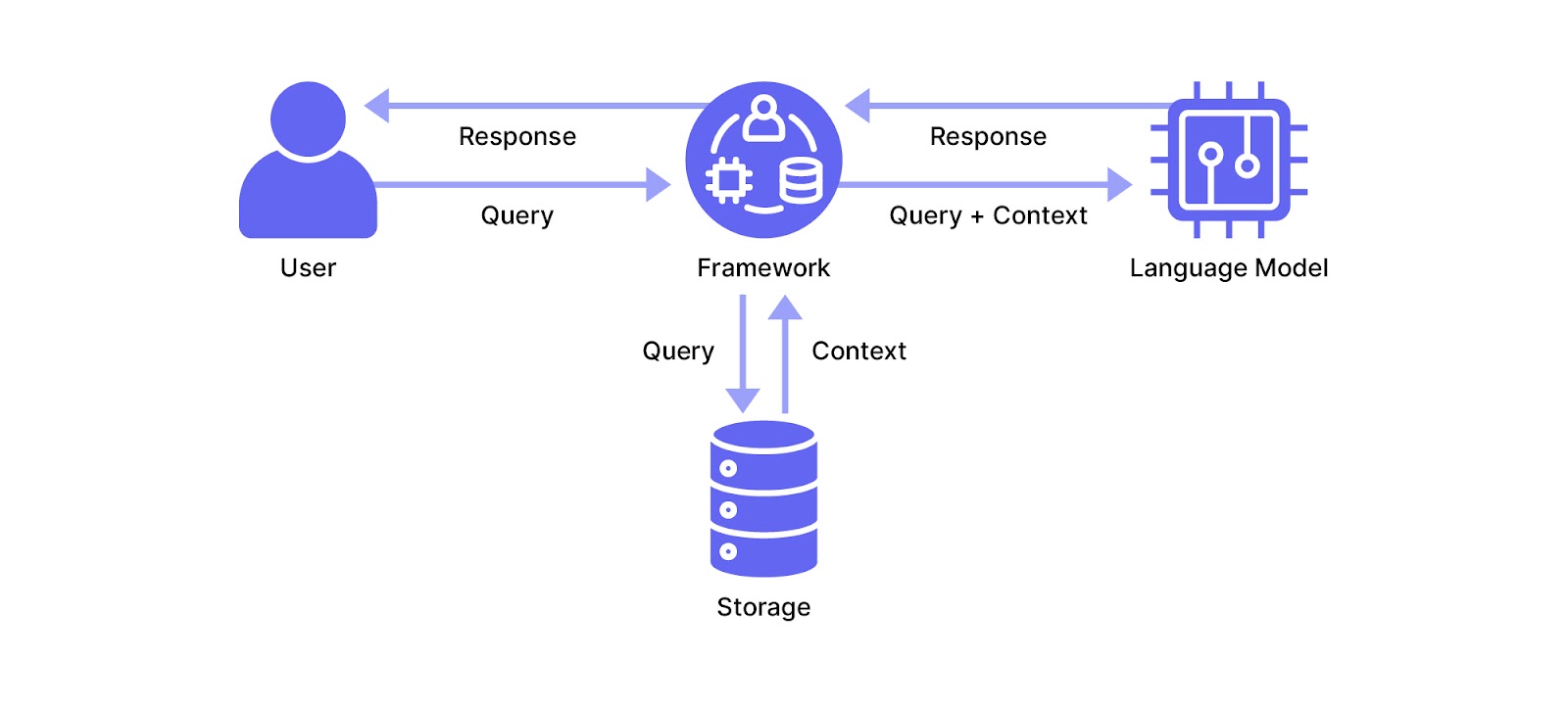 Rag Diagram