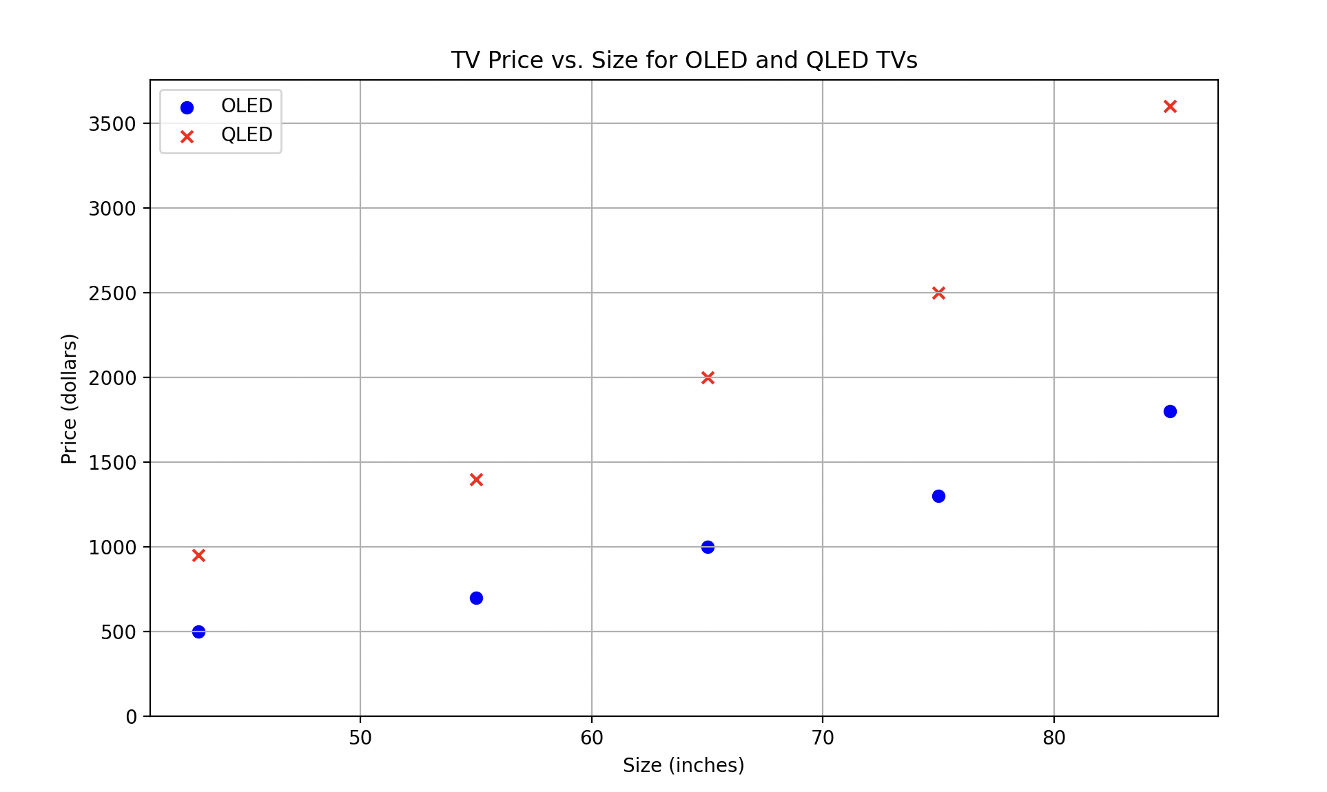 generating-synthetic-data-chart